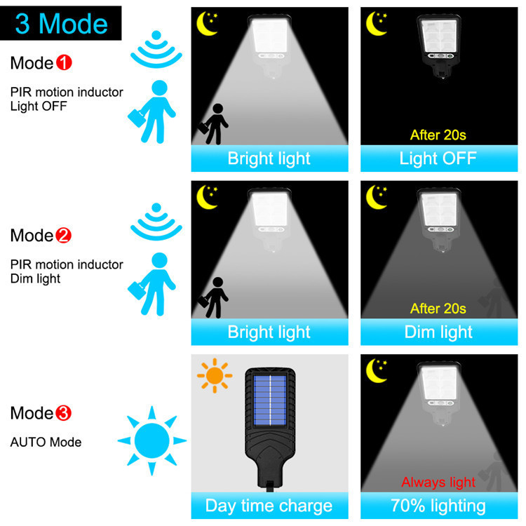 Lámpara Led Solar Ultrabrillante